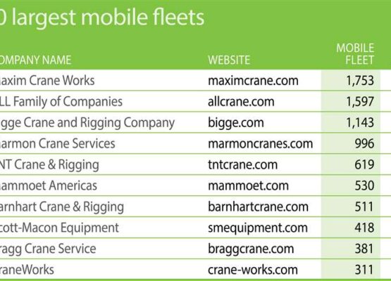 Top 10 Largest Mobile Fleets